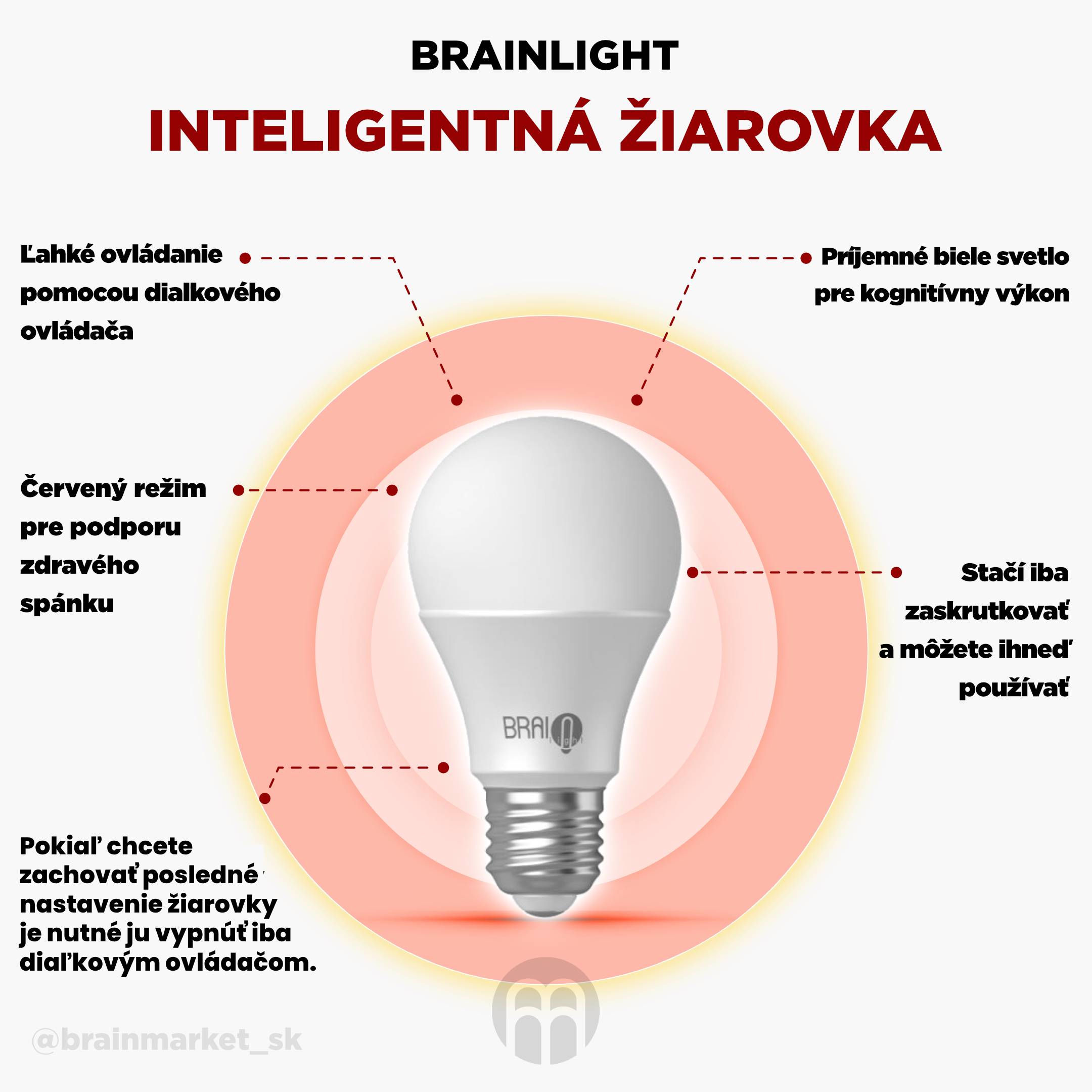 BrainLIGHT múdra žiarovka_infografika_2_cz